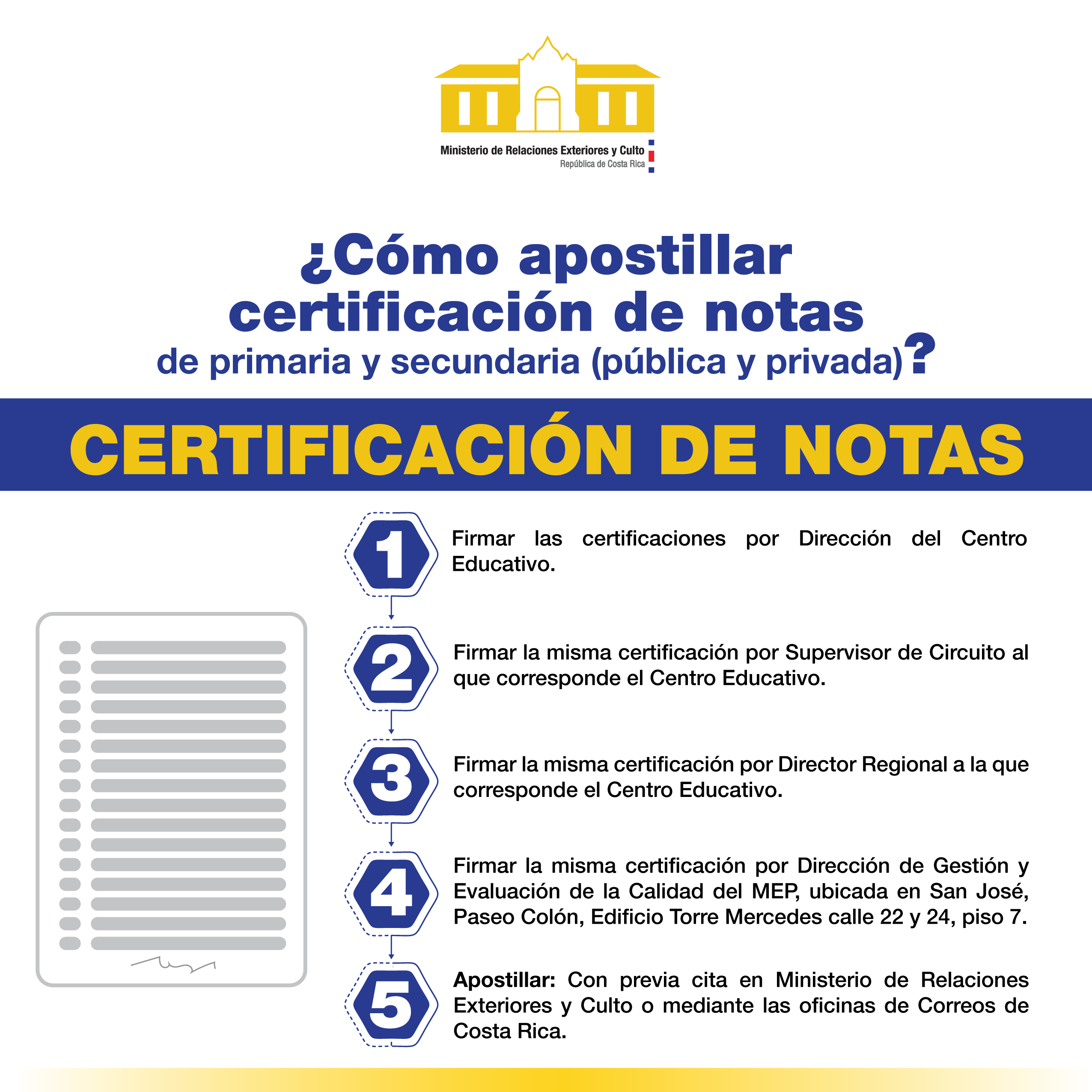 Infograma sobre como apostillar las certificaciones de notas de primaria y secundaria tanto público como privado